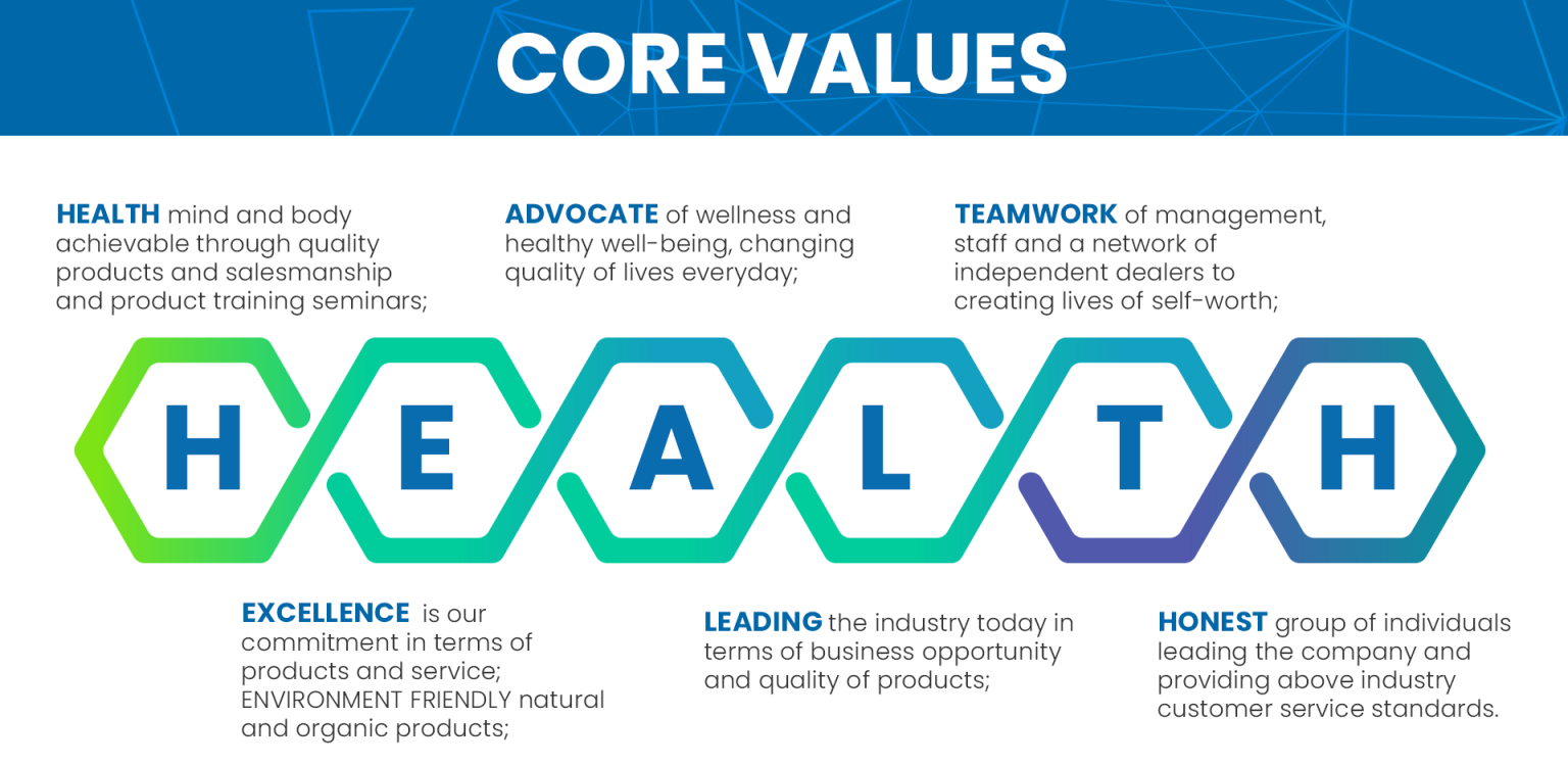 About Us - Health Wealth International Corporation